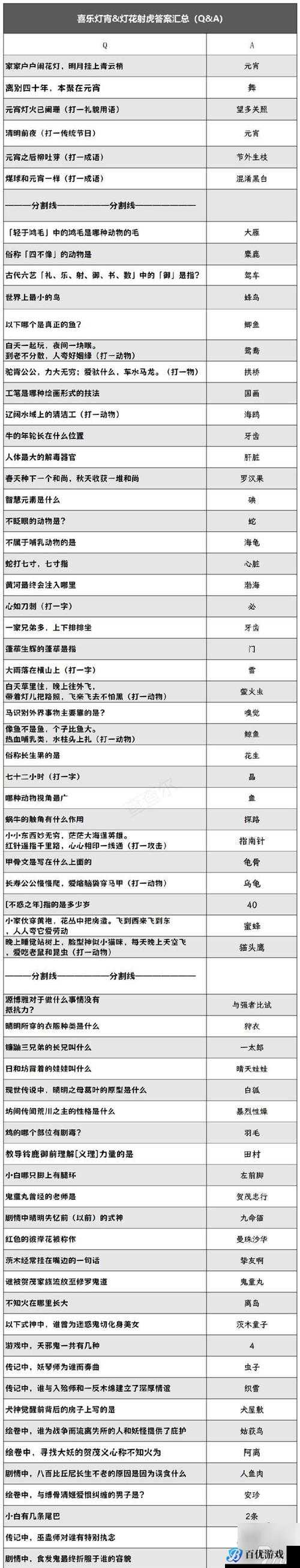2022 烟雨江湖元宵字谜答案全揭秘,你能猜对几个?