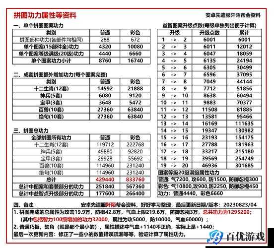 九阴真经八花图获取方法大揭秘
