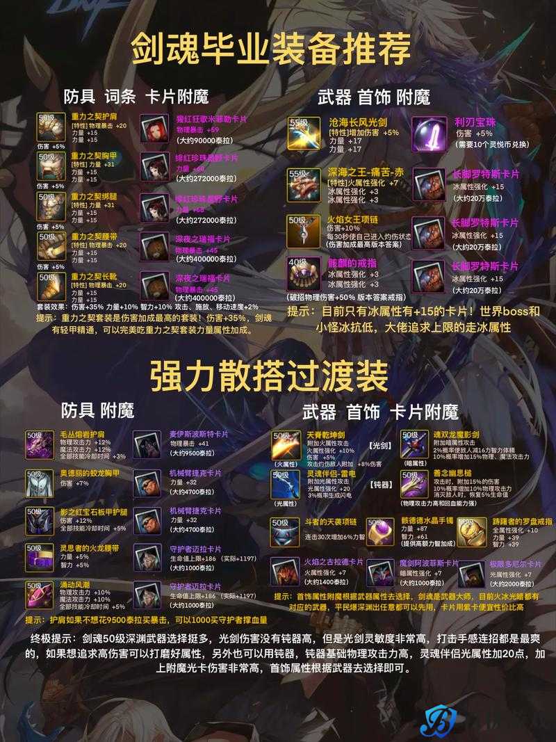 玩转 DNF 手游:附魔卡片获取与搭配指南