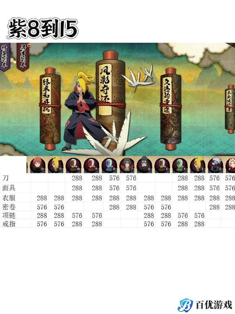 火影忍者手游每日任务大揭秘:这些任务你不能错过