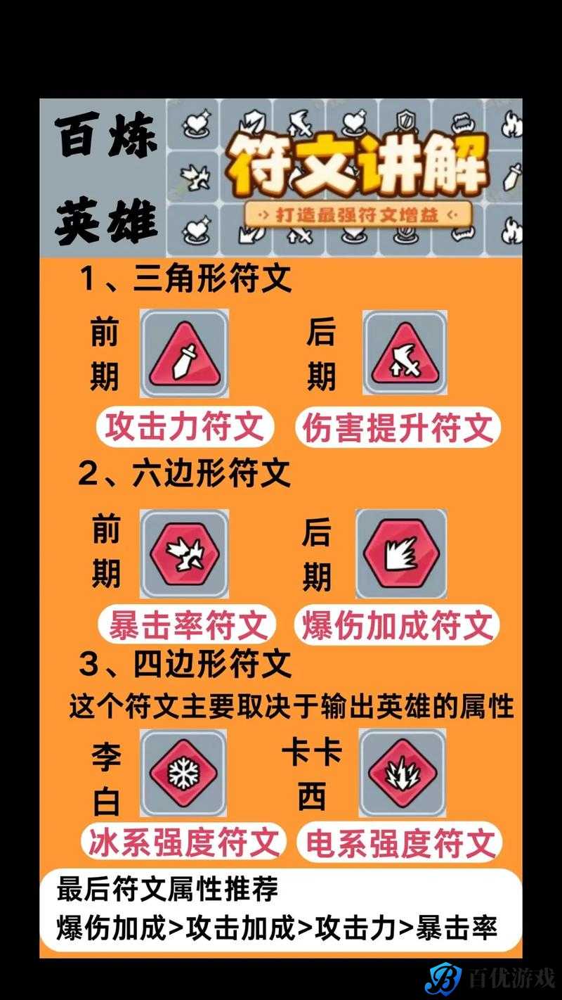 百穿铭文适用英雄有哪些?深度解析英雄铭文搭配技巧